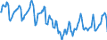 Indicator: Housing Inventory: Median Days on Market: in Oconee County, SC