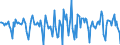Indicator: Housing Inventory: Median Days on Market: Month-Over-Month in Oconee County, SC