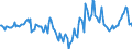 Indicator: Housing Inventory: Median Days on Market: Year-Over-Year in Oconee County, SC