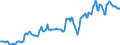 Indicator: Housing Inventory: Median: Listing Price in Oconee County, SC