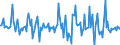 Indicator: Housing Inventory: Median: Listing Price Month-Over-Month in Oconee County, SC