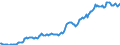 Indicator: Housing Inventory: Median: Listing Price per Square Feet in Oconee County, SC
