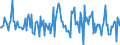Indicator: Housing Inventory: Median: Listing Price per Square Feet Month-Over-Month in Oconee County, SC