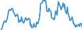 Indicator: Housing Inventory: Median: Listing Price per Square Feet Year-Over-Year in Oconee County, SC