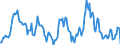 Indicator: Housing Inventory: Median: Listing Price Year-Over-Year in Oconee County, SC