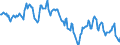 Indicator: Housing Inventory: Median: Home Size in Square Feet in Oconee County, SC
