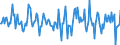 Indicator: Housing Inventory: Median: Home Size in Square Feet Month-Over-Month in Oconee County, SC