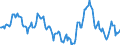 Indicator: Housing Inventory: Median: Home Size in Square Feet Year-Over-Year in Oconee County, SC