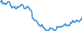 Indicator: Housing Inventory: Active Listing Count: in Orangeburg County, SC