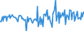 Indicator: Housing Inventory: Active Listing Count: Month-Over-Month in Orangeburg County, SC