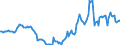 Indicator: Housing Inventory: Active Listing Count: Year-Over-Year in Orangeburg County, SC
