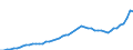 Indicator: Housing Inventory: Active Listing Count: Orangeburg County, SC