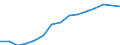 Indicator: Housing Inventory: Active Listing Count: estimate) in Orangeburg County, SC