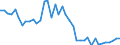 Indicator: Housing Inventory: Active Listing Count: ed by Building Permits for Orangeburg County, SC