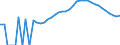 Indicator: Housing Inventory: Active Listing Count: County, SC
