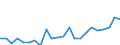 Indicator: Housing Inventory: Active Listing Count: nty, SC