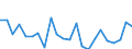 Indicator: Housing Inventory: Active Listing Count: rangeburg County, SC
