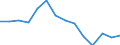 Indicator: Housing Inventory: Active Listing Count: n Orangeburg County, SC