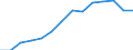 Indicator: Housing Inventory: Active Listing Count: estimate) in Orangeburg County, SC