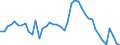 Indicator: Housing Inventory: Active Listing Count: SC