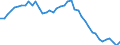 Indicator: Housing Inventory: Active Listing Count: ty, SC