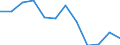Indicator: Housing Inventory: Active Listing Count: year estimate) for Orangeburg County, SC (DISCONTINUED)