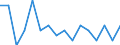 Indicator: Housing Inventory: Active Listing Count: g in Orangeburg County, SC