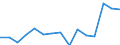 Indicator: Housing Inventory: Active Listing Count: (5-year estimate) Index for Orangeburg County, SC