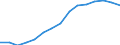 Indicator: Housing Inventory: Active Listing Count: eted an Associate's Degree or Higher (5-year estimate) in Orangeburg County, SC