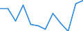 Indicator: Housing Inventory: Active Listing Count: Level (5-year estimate) in Orangeburg County, SC