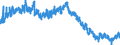 Indicator: Housing Inventory: Active Listing Count: ty, SC