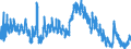 Indicator: Housing Inventory: Active Listing Count: SC