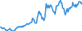 Indicator: Housing Inventory: Average Listing Price: in Orangeburg County, SC