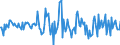 Indicator: Housing Inventory: Average Listing Price: Month-Over-Month in Orangeburg County, SC