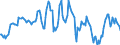 Indicator: Housing Inventory: Average Listing Price: Year-Over-Year in Orangeburg County, SC