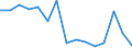Indicator: Population Estimate,: Total, Not Hispanic or Latino, American Indian and Alaska Native Alone (5-year estimate) in Orangeburg County, SC