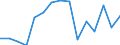 Indicator: Population Estimate,: Total, Not Hispanic or Latino, Some Other Race Alone (5-year estimate) in Orangeburg County, SC