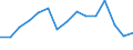 Indicator: Population Estimate,: Total, Hispanic or Latino, Black or African American Alone (5-year estimate) in Orangeburg County, SC