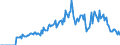 Indicator: Market Hotness:: Demand Score in Orangeburg County, SC