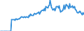 Indicator: Market Hotness:: Listing Views per Property Versus the United States in Orangeburg County, SC