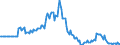 Indicator: Market Hotness:: Page View Count per Property in Orangeburg County, SC