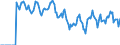 Indicator: Market Hotness:: Median Days on Market in Orangeburg County, SC