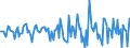 Indicator: Market Hotness:: Median Days on Market in Orangeburg County, SC