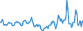 Indicator: Market Hotness:: Median Days on Market in Orangeburg County, SC