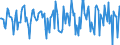 Indicator: Market Hotness:: Median Days on Market in Orangeburg County, SC