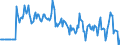 Indicator: Market Hotness:: Median Days on Market Versus the United States in Orangeburg County, SC