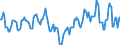 Indicator: Market Hotness:: Median Days on Market Day in Orangeburg County, SC