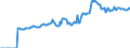 Indicator: Market Hotness:: Median Listing Price in Orangeburg County, SC
