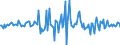 Indicator: Market Hotness:: Median Listing Price in Orangeburg County, SC