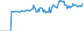 Indicator: Market Hotness:: Median Listing Price Versus the United States in Orangeburg County, SC